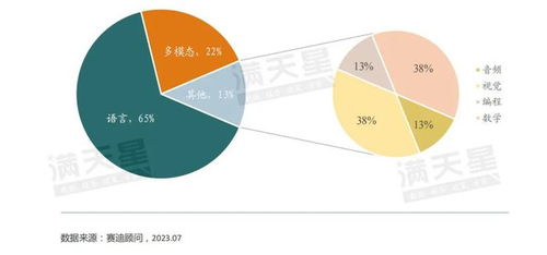 擁抱認(rèn)知智能，打開全新空間 2023大模型現(xiàn)狀調(diào)查報(bào)告（第1期）